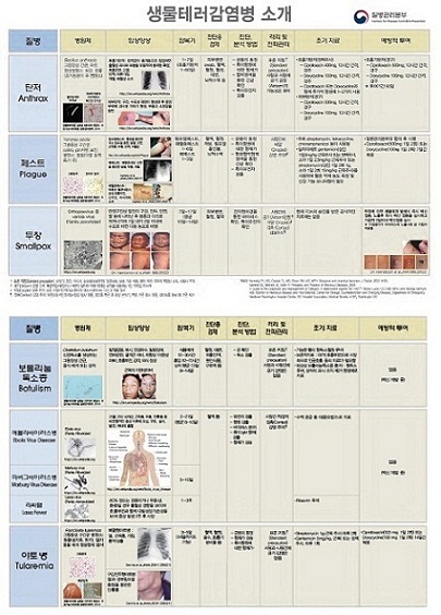 「생물테러감염병 소개」책받침 사진8