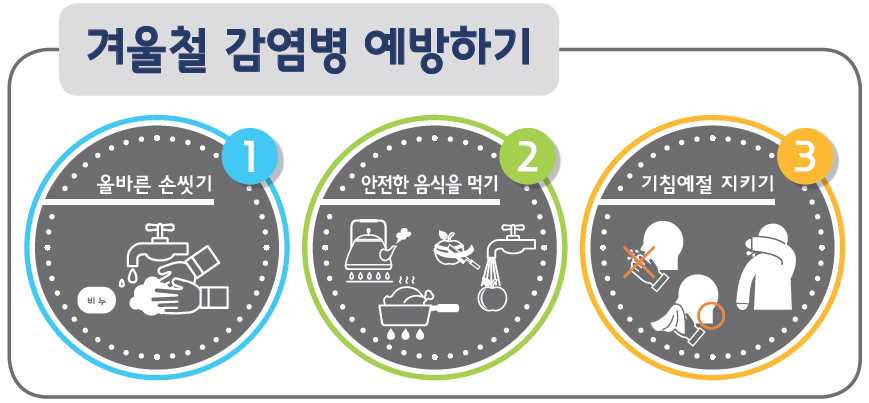 수인성식품매개감염병 예방수칙 포스터 사진6