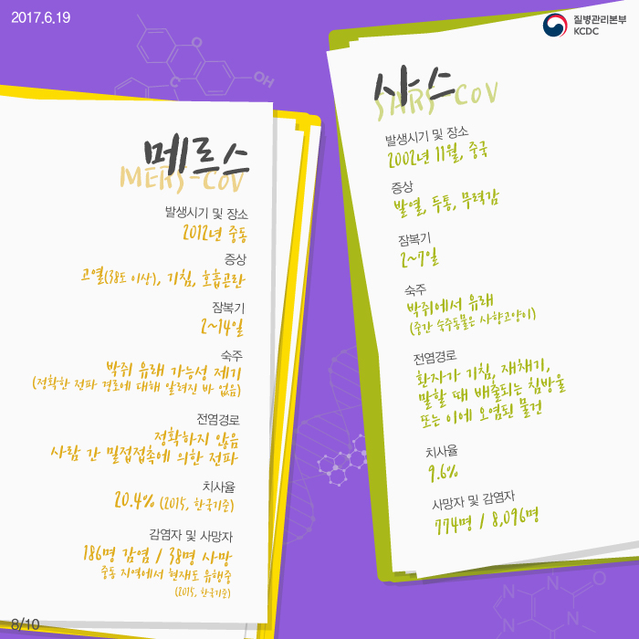 코로나 바이러스 패밀리 사진8