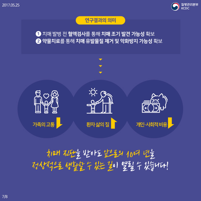알츠하이머성 치매, 나를 잃지 않고 지키는 방법 사진9