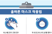 올바른 마스크 착용법 사진3