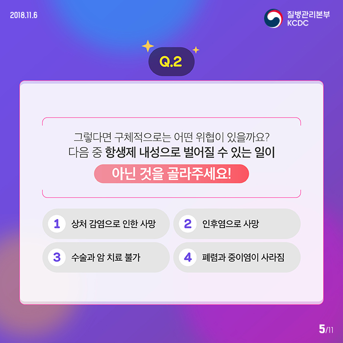 2018년 11월 6일 질병관리본부KCDC Q.2 그렇다면 구체적으로 어떤 위협이 있을까요? 다음 중 항생제 내성으로 벌어질 수 있는 일이 아닌 것을 골라주세요! 1. 상처 감염으로 인한 사망, 2, 인후염으로 사망, 3, 수술과 암 치료 불가, 4, 폐렴과 중이염이 사라짐  11페이지중4페이지