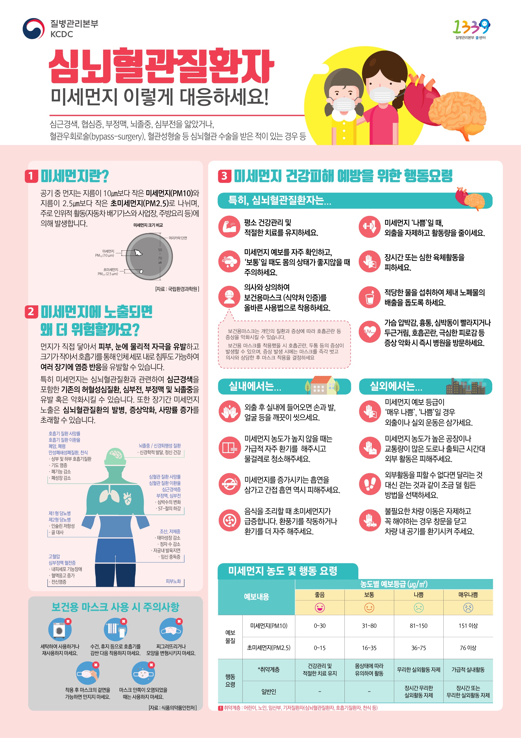 심뇌혈관