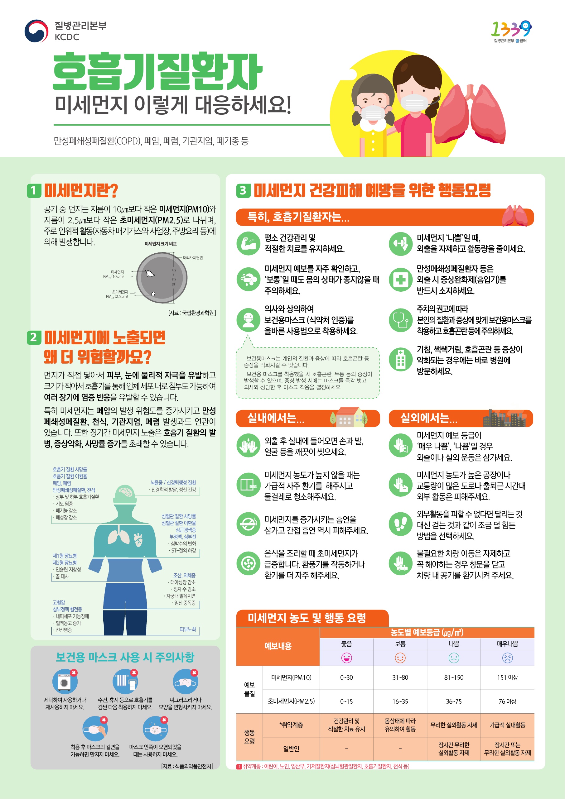 호흡기