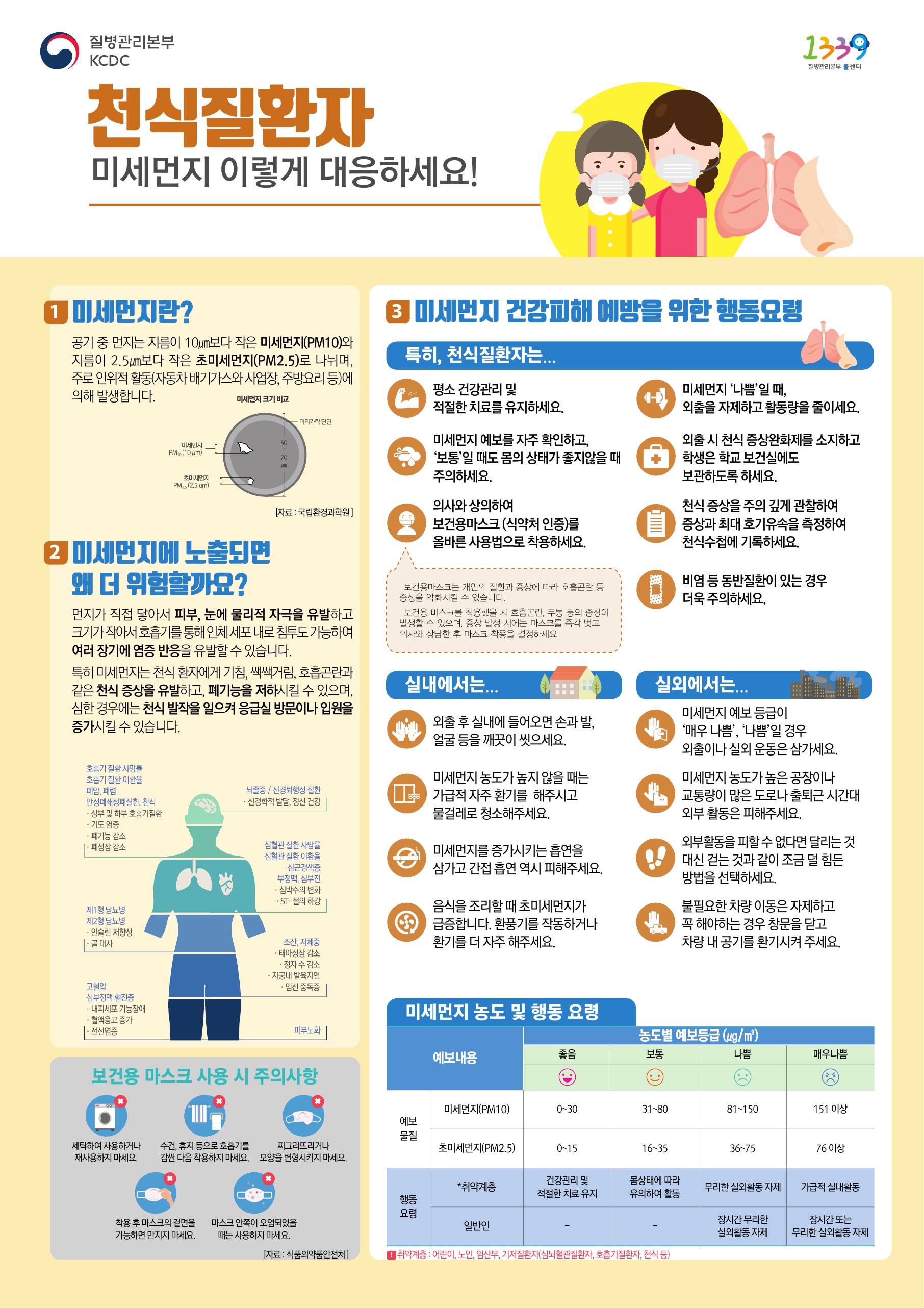 천식