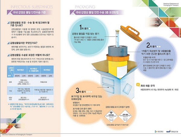 감염성물질안전수송 리플릿 사진7