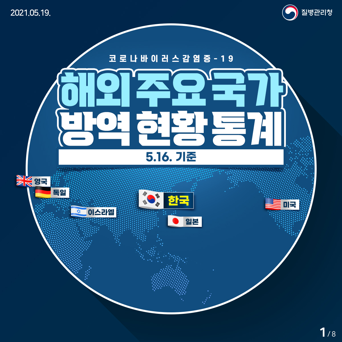 코로나19 「해외 주요 국가 방역 현황 통계(5.16.기준)」