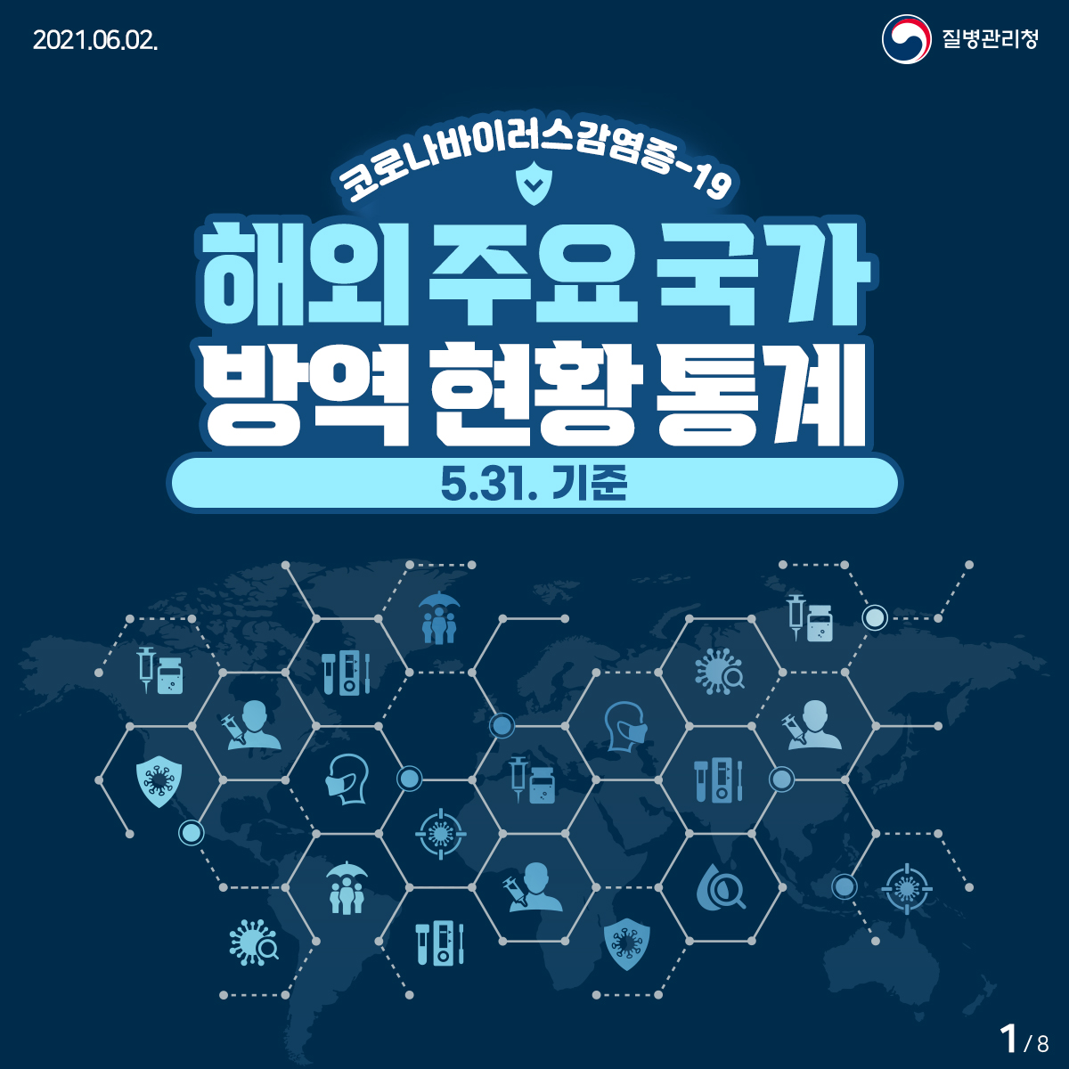 코로나19 「해외 주요 국가 방역 현황 통계(5.31.기준)」