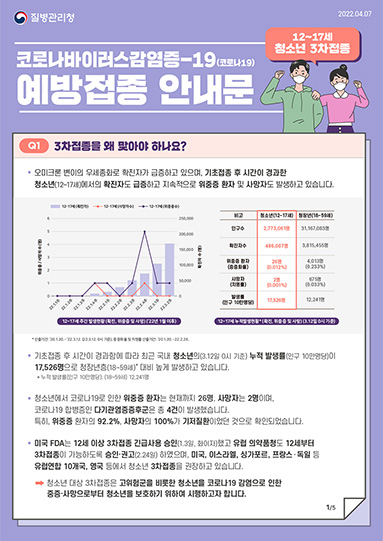 12~17세 청소년 3차접종 코로나바이러스감염증-19(코로나19) 예방접종 안내문 (4.7. ver)