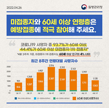 미접종자와 60세 이상 연령층은 예방접종에 적극 참여해 주세요. 