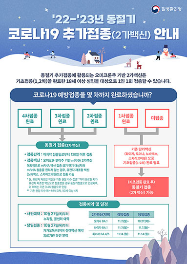 (접종기관용) ’22-’23년 동절기 코로나19 추가접종(2가백신) 안내