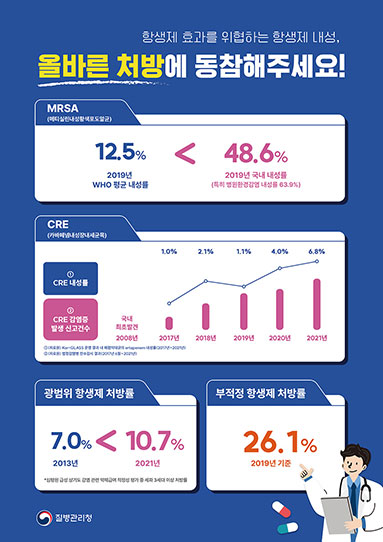 [항생제내성] 2022년 항생제 내성 예방 캠페인 포스터(의료인용)