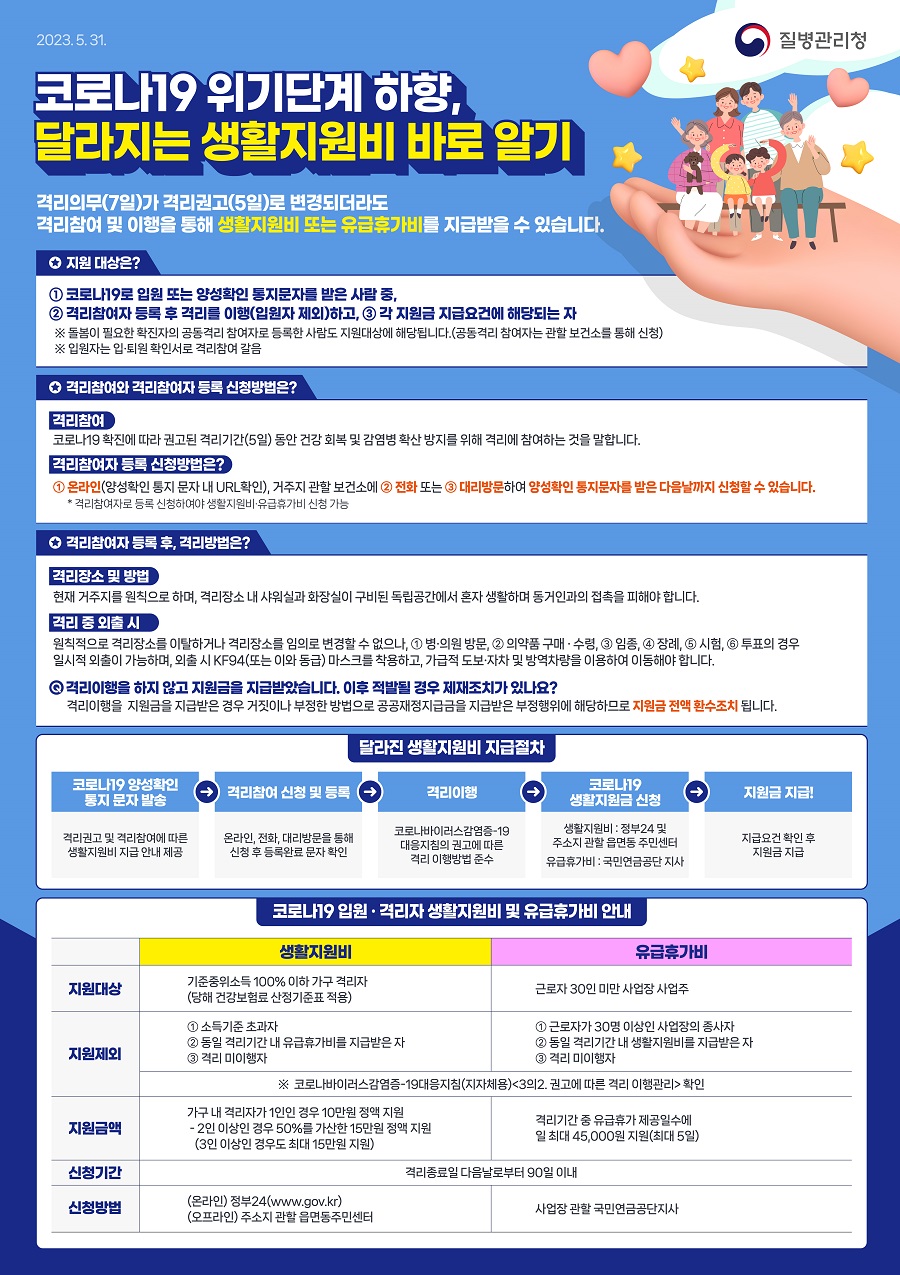코로나19 위기단계 하향, 달라지는 생활지원비 바로 알기