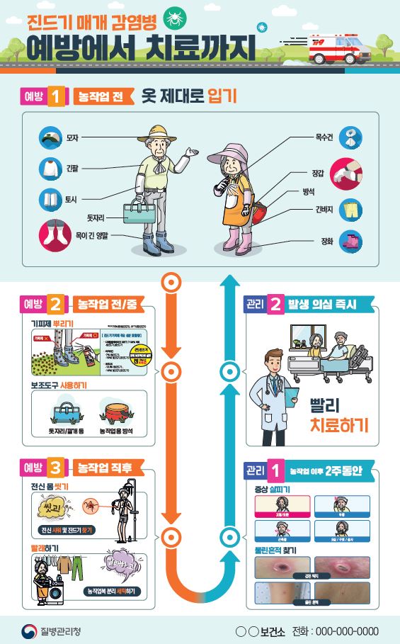 2023년 진드기 매개 감염병 예방에서 치료까지 1 포스터