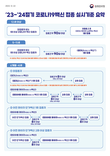 ’23-’24절기 코로나19백신 접종 실시기준 요약('24.1.8. 기준)