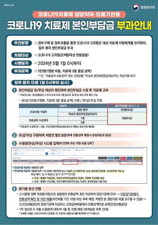 코로나19 치료제 본인부담금 부과안내(담당약국·의료기관용)