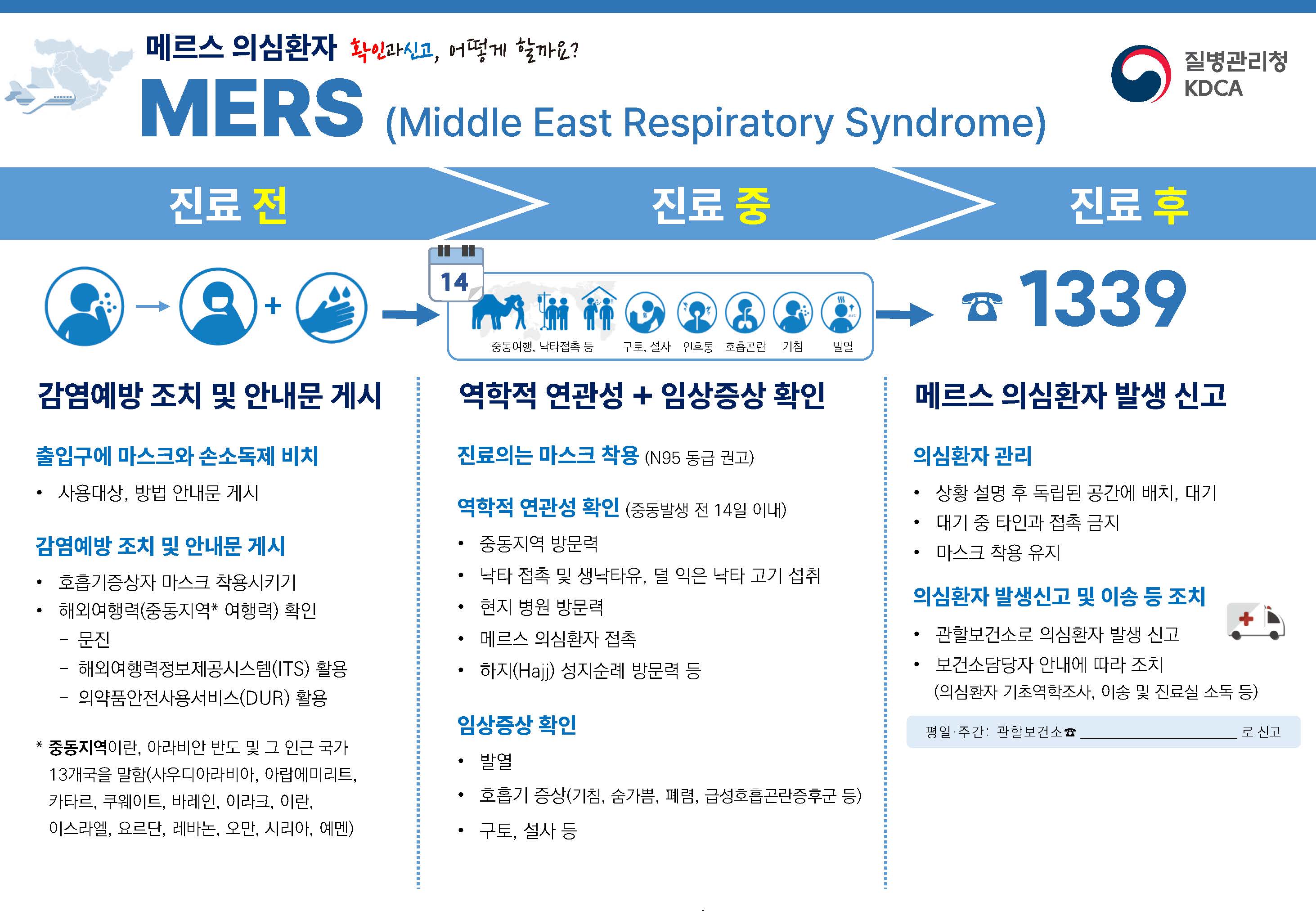 2025년 메르스 의료기관용 신고 안내문