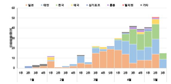 그림입니다. 원본 그림의 이름: CLP00003f240008.wmf 원본 그림의 크기: 가로 867pixel, 세로 431pixel