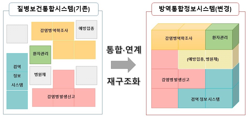 그림입니다. 원본 그림의 이름: 방통시스템 브리핑 판넬1.jpg 원본 그림의 크기: 가로 951pixel, 세로 453pixel