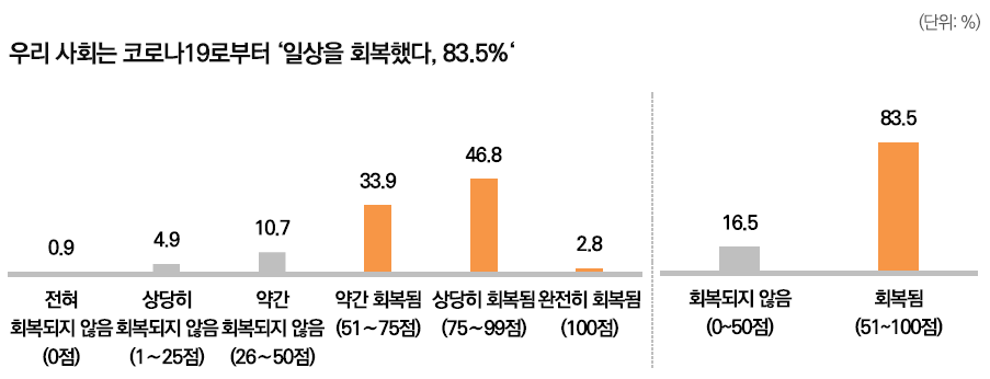 그림입니다. 원본 그림의 이름: 캡처.PNG 원본 그림의 크기: 가로 903pixel, 세로 346pixel