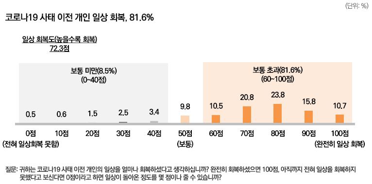 그림입니다. 원본 그림의 이름: 캡처.JPG 원본 그림의 크기: 가로 766pixel, 세로 379pixel