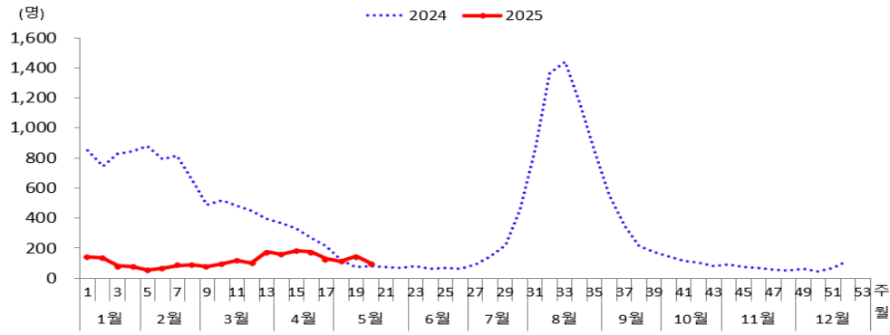 그림입니다. 원본 그림의 이름: CLP00004c180001.bmp 원본 그림의 크기: 가로 813pixel, 세로 382pixel