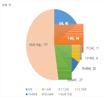 그림입니다. 원본 그림의 이름: CLP000044f00004.wmf 원본 그림의 크기: 가로 4513pixel, 세로 3239pixel