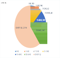 그림입니다. 원본 그림의 이름: CLP000044f00002.wmf 원본 그림의 크기: 가로 4513pixel, 세로 3282pixel