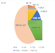 그림입니다. 원본 그림의 이름: CLP00000dc443cf.wmf 원본 그림의 크기: 가로 4513pixel, 세로 3037pixel