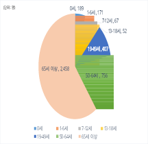 그림입니다. 원본 그림의 이름: CLP000034b40001.wmf 원본 그림의 크기: 가로 4513pixel, 세로 3036pixel