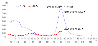 그림입니다. 원본 그림의 이름: CLP0000703006e1.wmf 원본 그림의 크기: 가로 6766pixel, 세로 3165pixel