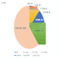 그림입니다. 원본 그림의 이름: CLP000070300001.wmf 원본 그림의 크기: 가로 4513pixel, 세로 3282pixel